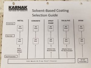 Karnak Solvent Selection Guide